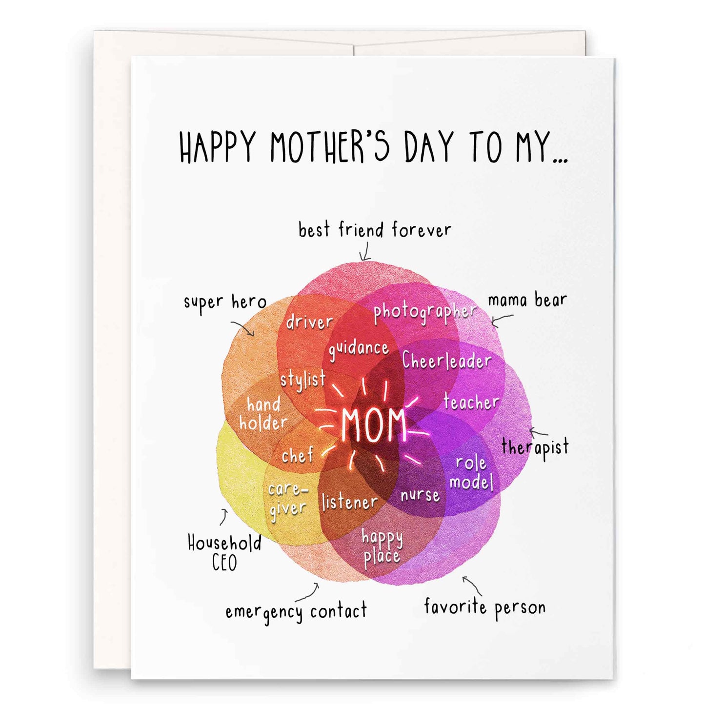 Mom Rainbow Chart Card